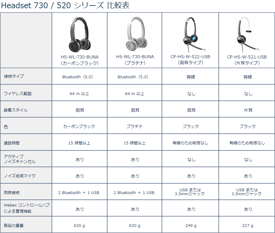 comparison_table