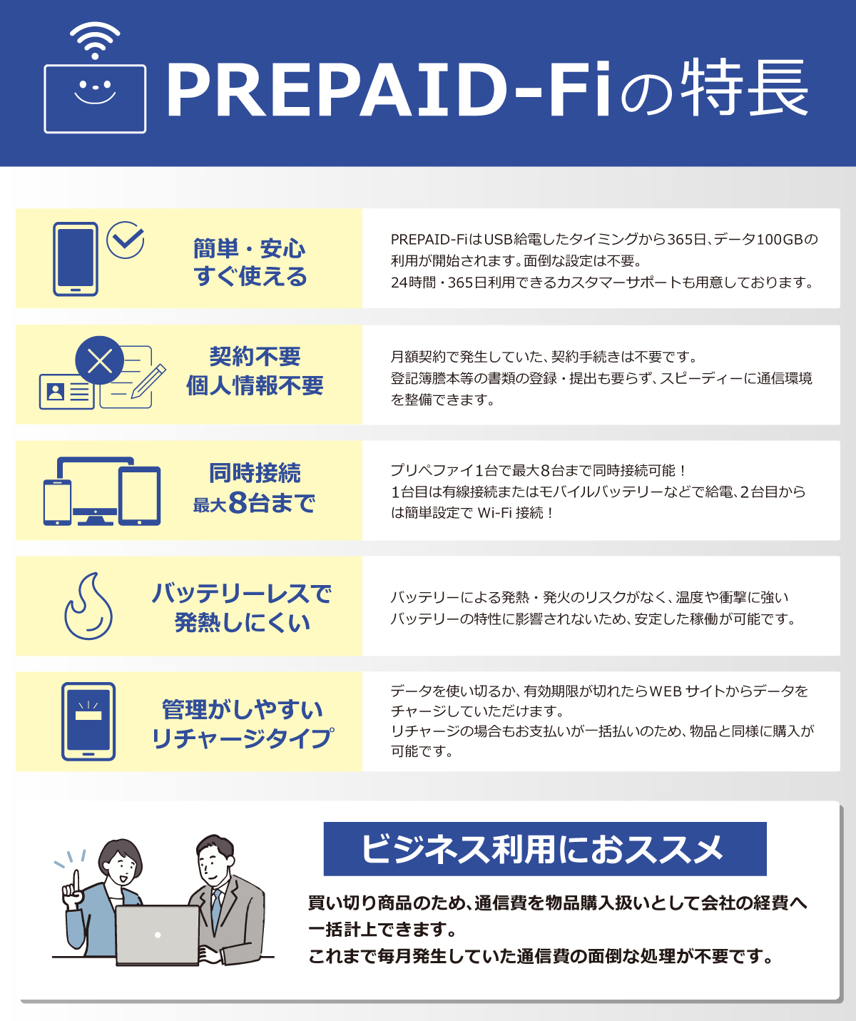 PREPAID-Fi2