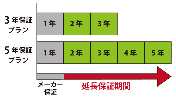 法人様向け延長保証 法人専用コジマ Com