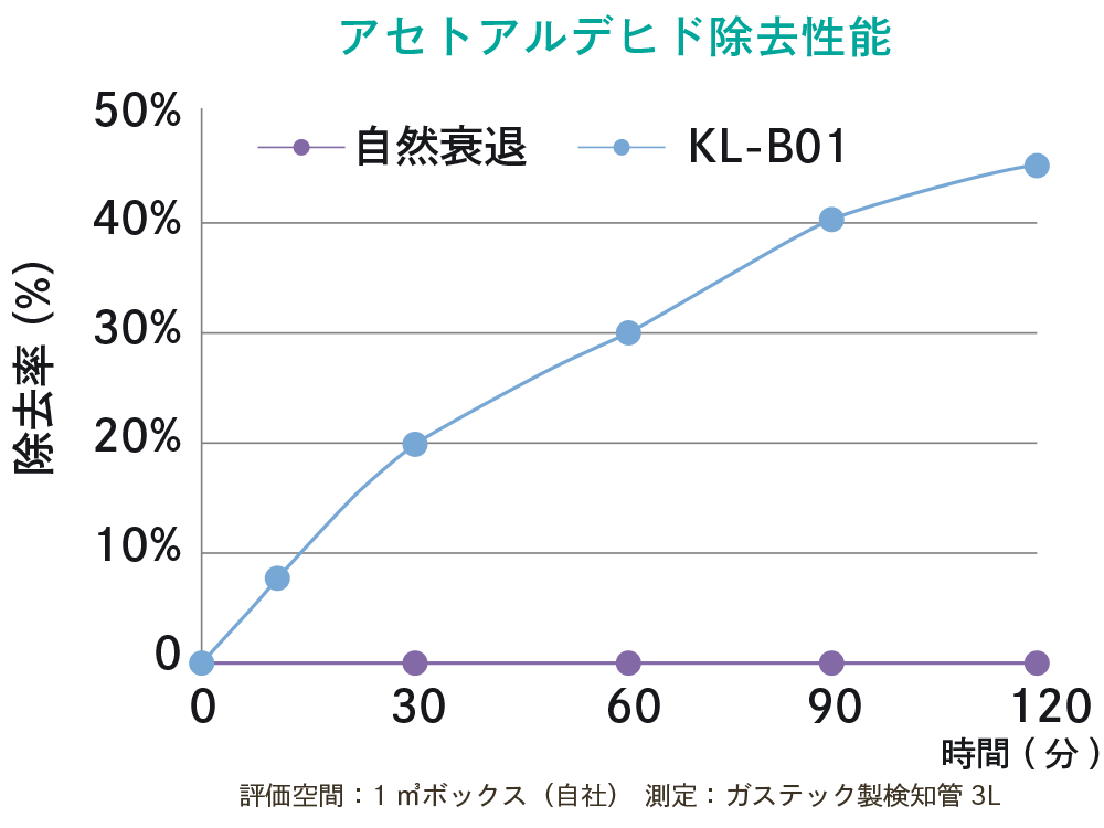 実験結果2