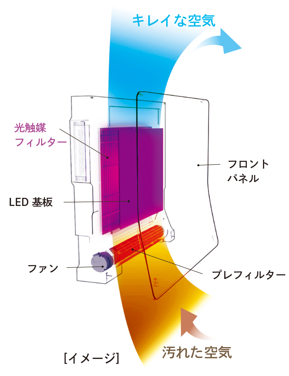 吸着フィルターなしでも