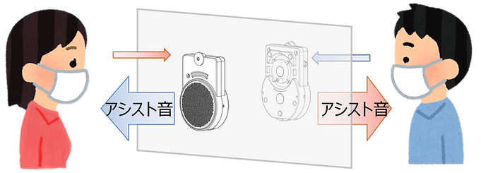 アシスト音