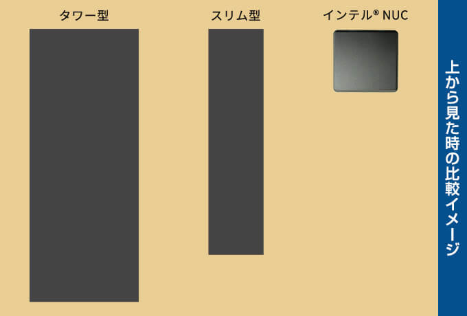 nucを使った後のBeforeとAfter