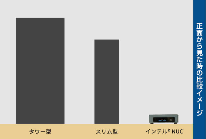nucを使った後のBeforeとAfter