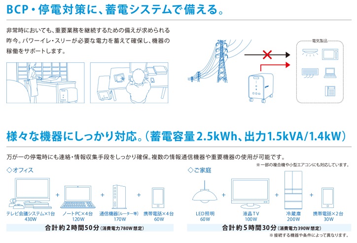 パワーイレ・スリーの活用例