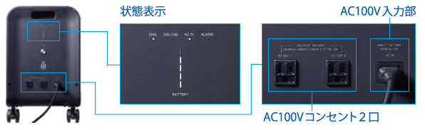 使いやすい操作性