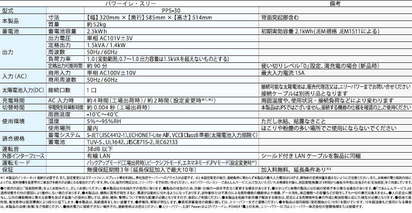 商品詳細