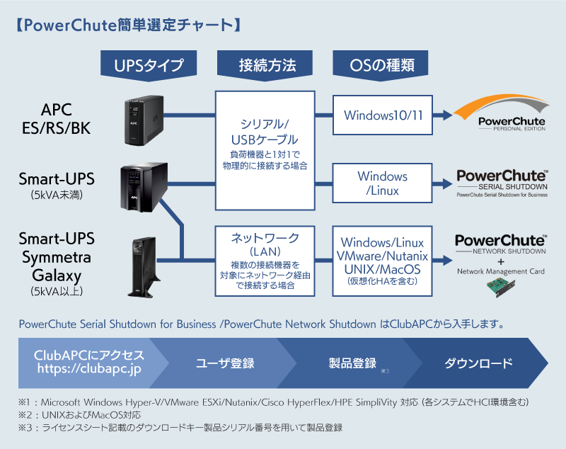PowerChuteȒPI`[g