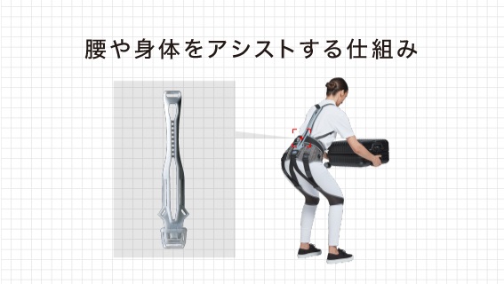 腰や身体をアシストする仕組み2